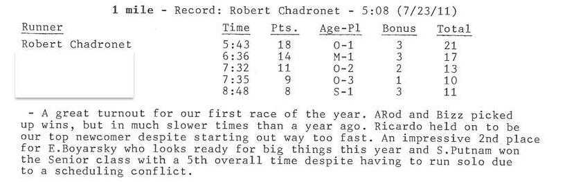 Norfolk Runners Club - Race Results - April 7, 2012
