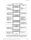 Conflict Rsolution Skills Ladder