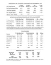 Lifer's Group Inc. Statistical Cover Sheet