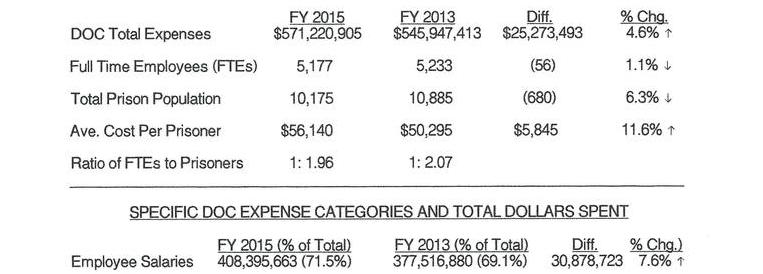 Lifer's Group Inc. Statistical Cover Sheet