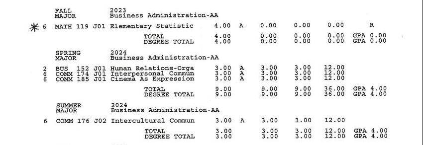 Grade Transcript 